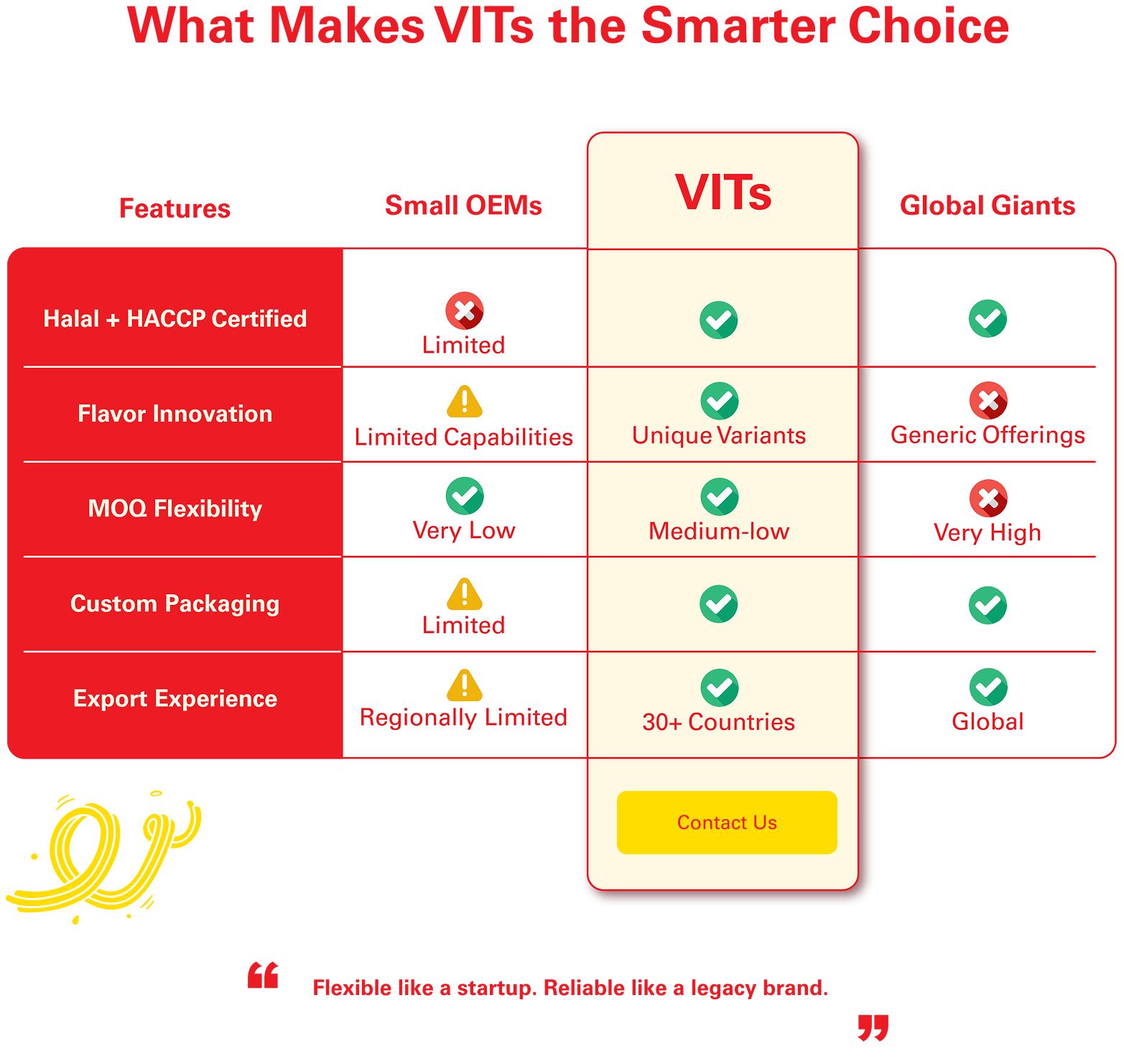 Vits comparison between Small OEMs and Global Giants Vits comparison between Small OEMs and Global Giants